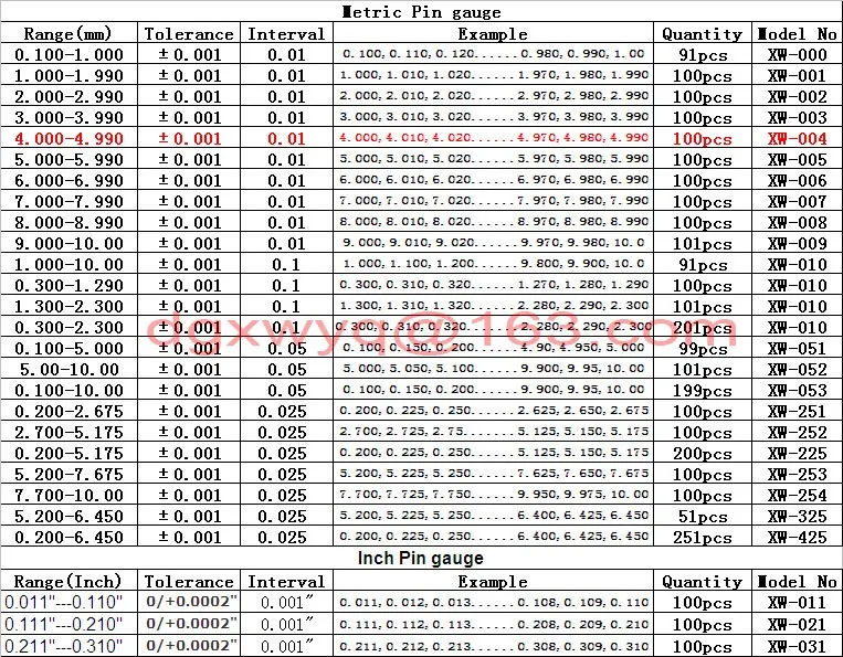 Штифтовый Калибр/вилка комплект для установки манометра, 4,000 мм-4,990 мм(интервал: 0,01, 100 шт), быстрая