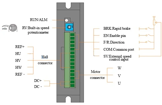 BLD120ADriver interface and motor connection