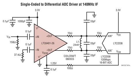 LTC6401 LTC6401CUD 26 1 6 GHz низкий уровень шума искажения|driver|noisedriver dc |
