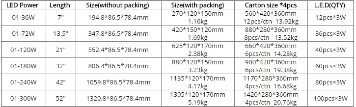 США и Германии наличии! 32 "дюймовый 180 Вт combo off road светодиодные панели 12 В 4x4 quad строки, светодиодные дальнего света для трактора внедорожник