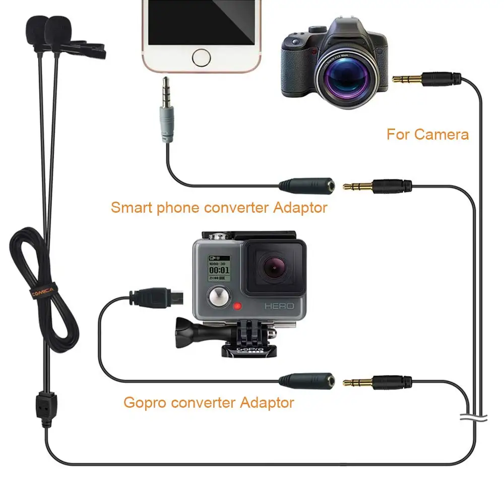 Comica CVM-D02 двойной петличный микрофон с отворотами клип-на интервью микрофон для iPhone Android смартфон для sony Canon Nikon камеры
