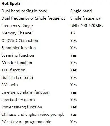 5 шт. Baofeng BF-888S Двухканальные рации 5 Вт UHF 400-470 мГц 2 варианта Радио Портативный