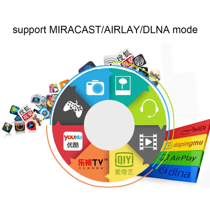 Беспроводная ТВ приставка AnyCast DLNA 1080P Full HD Wi Fi приемник Airplay HDMI Miracast для ios Android ПК 256