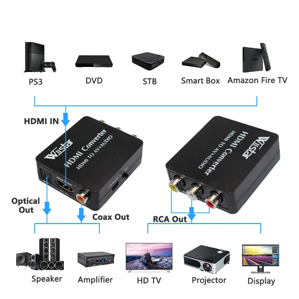 Wiistar HDMI в AV+ Опора аудио конвертера SPDIF и коаксиальный аудио выходы NTSC PAL Лучшее решение VX8812