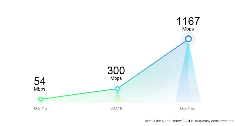 Wifi 2. стандарт wi-fi 802. 4 ггц. 11ac. стандарты wi-fi 802.
