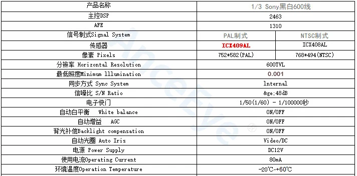 AnceEye ICX408AL ICX409AL 2463 sony CCD черный и белый низкий 0.001Lux мини B/W B& W промышленная камера тест кулачок давления 10 мм объектив