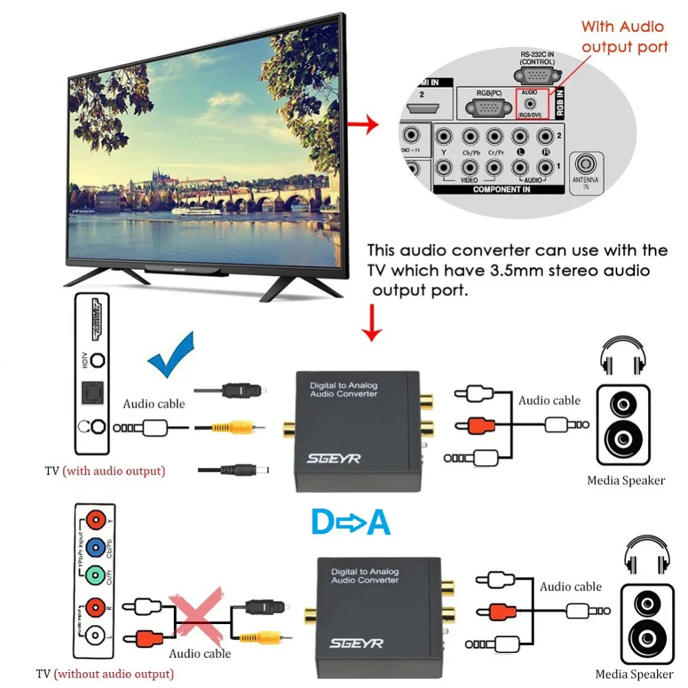 DAC Digital to Analog Converter SGEYR Digital SPDIF Toslink to Analog Stereo Audio L R Converter 3 5mm Jack Headphone Output