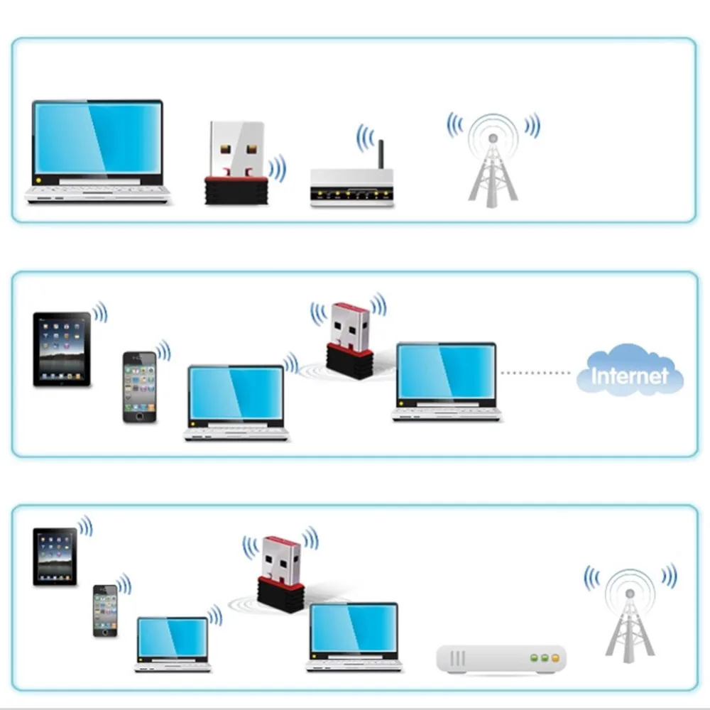 Buyincoins USB Wifi адаптер беспроводная сетевая карта Ethernet Antena Wifi приемник USB LAN AC 2,4G для ПК Wi-Fi#291899