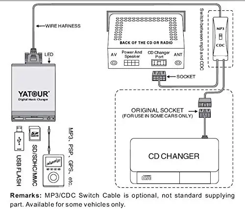 Yatour YT M06 RD3 Автомобильный MP3 плеер USB AUX SD адаптер цифровой cd чейнджер для peugeot Citroen RB2