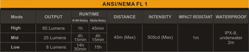 Fenix E05 (2014 Edition) 19