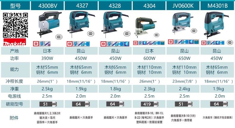 Makita лобзик M4328 многофункциональная бензопила режущий станок ручная цепная пила Деревообработка проволочная пила Тяговая пила электроинструменты