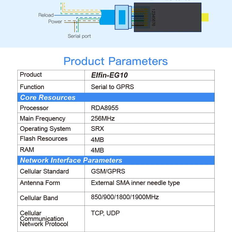 Последовательный порт RS232 к GPRS конвертер gsm модуль последовательный сервер Elfin-EG10 sup порт Modbus протокол TCP последовательный порт к сети