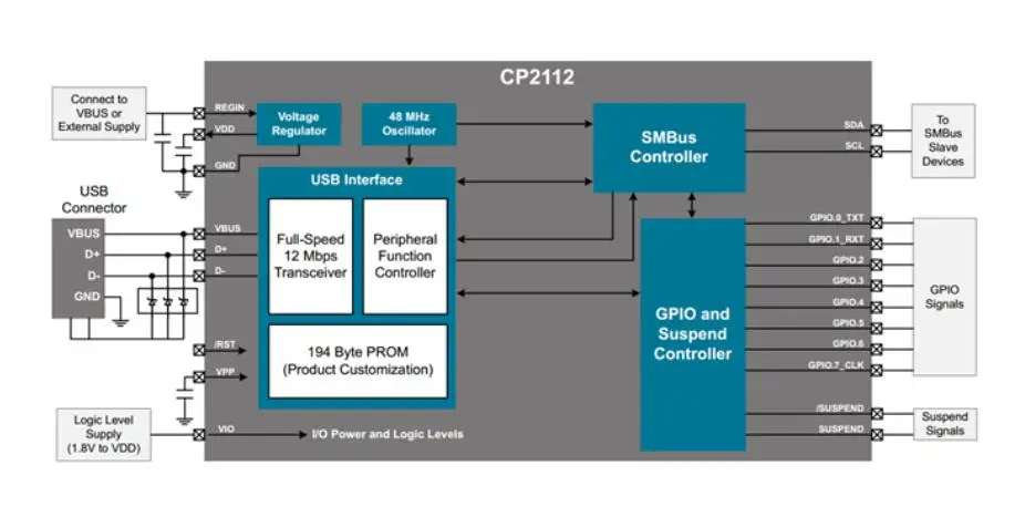 USB to SMBus I2C Communication Module (2)