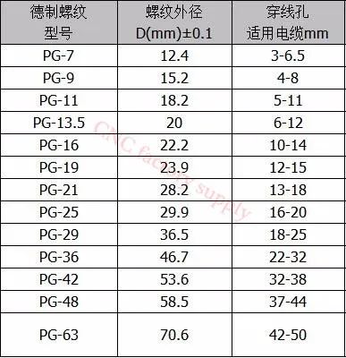 10 шт./лот высокое качество IP68 PG13.5 для 6-12 мм кабель CE Водонепроницаемый нейлоновый Пластиковый кабель ввод Разъем