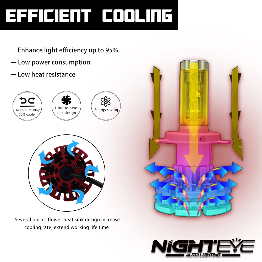 Nighteye автоматический светильник ing 60 Вт 10000лм H11 H8 H9 H16(JP) Автомобильный светодиодный головной светильник s противотуманная фара Светильник лампы 6500 к белый 3000 к 8000 К D45