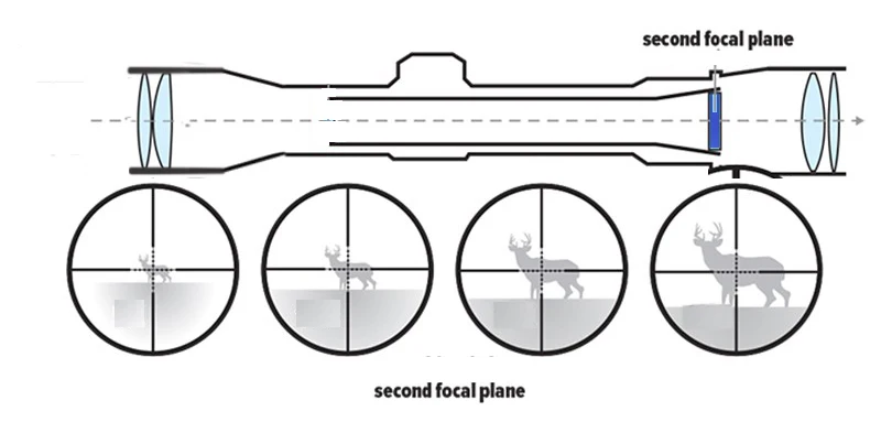 second-focal-plane-02