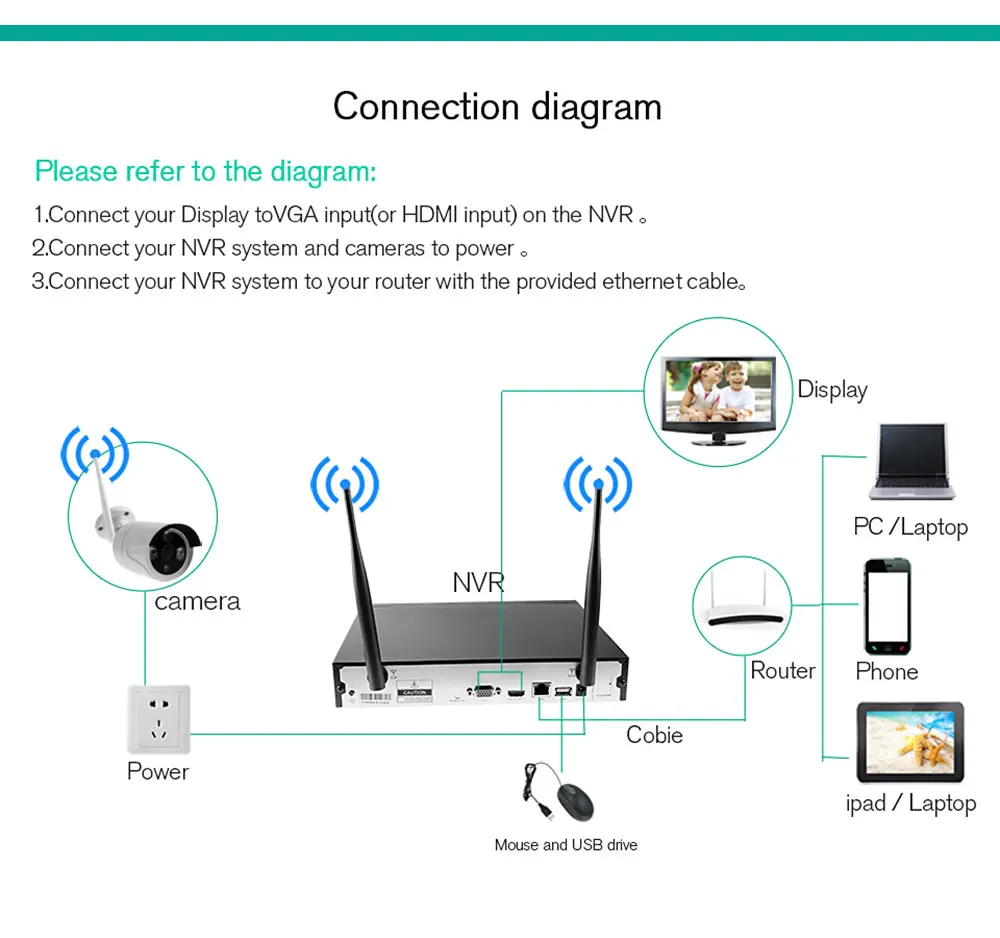 8CH 1080P NVR аудио комплект видеонаблюдения Plug and Play 8 шт. 2MP HD беспроводная водонепроницаемая система ночного видения безопасности CCTV