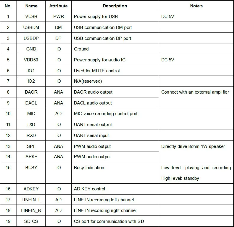 FN-RM01 MP3 аудио рекордер Модуль UART последовательный MP3 голосовой Reocording модуль с функцией воспроизведения 2 шт. в партии