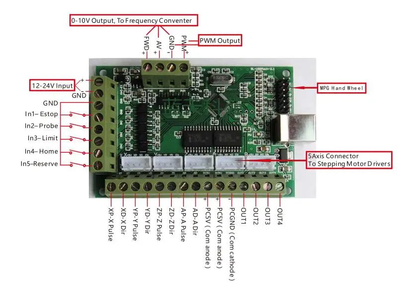 MACH3 интерфейсная плата USB интерфейсная плата гравировальный станок с ЧПУ Плата управления движением 5 осей 200 кГц