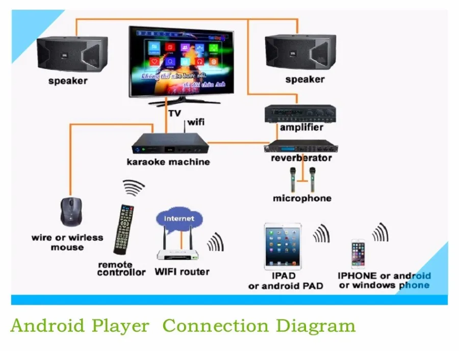 GYMSONG Android HDD караоке плеер домашняя система KTV караоке