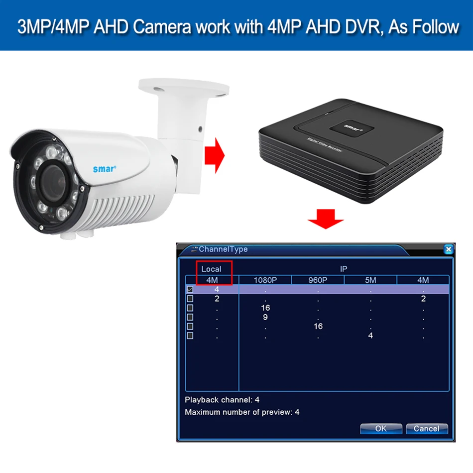 Smar Super HD AHD Camera 4MP FH8538M OV4689 Outdoor Waterproof Security Surveillance  Camera With 2.8-12mm 4X Manual Zoom Lens (4)