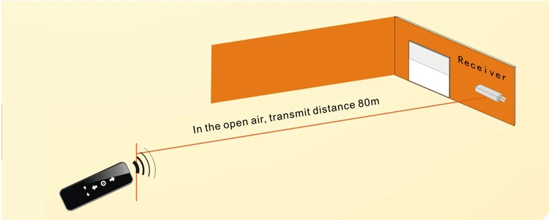 -1