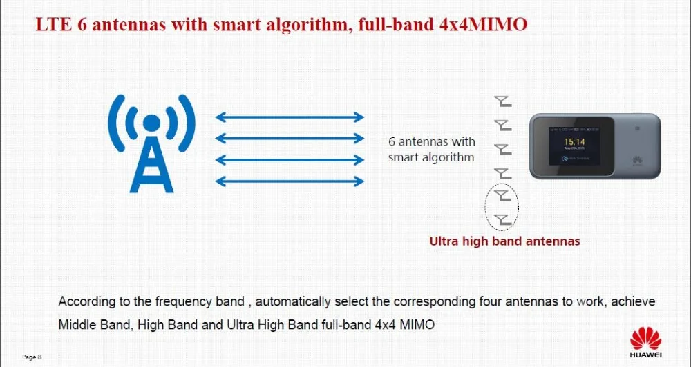 Разблокированный huawei E5788(E5788u-96a) 4G LTE cat6 Карманный Wi-Fi маршрутизатор Мобильная точка доступа беспроводной маршрутизатор 4G модем ith 2,4 дюймовый экран