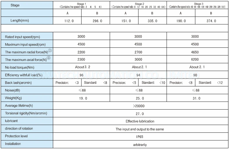 PLE160-1