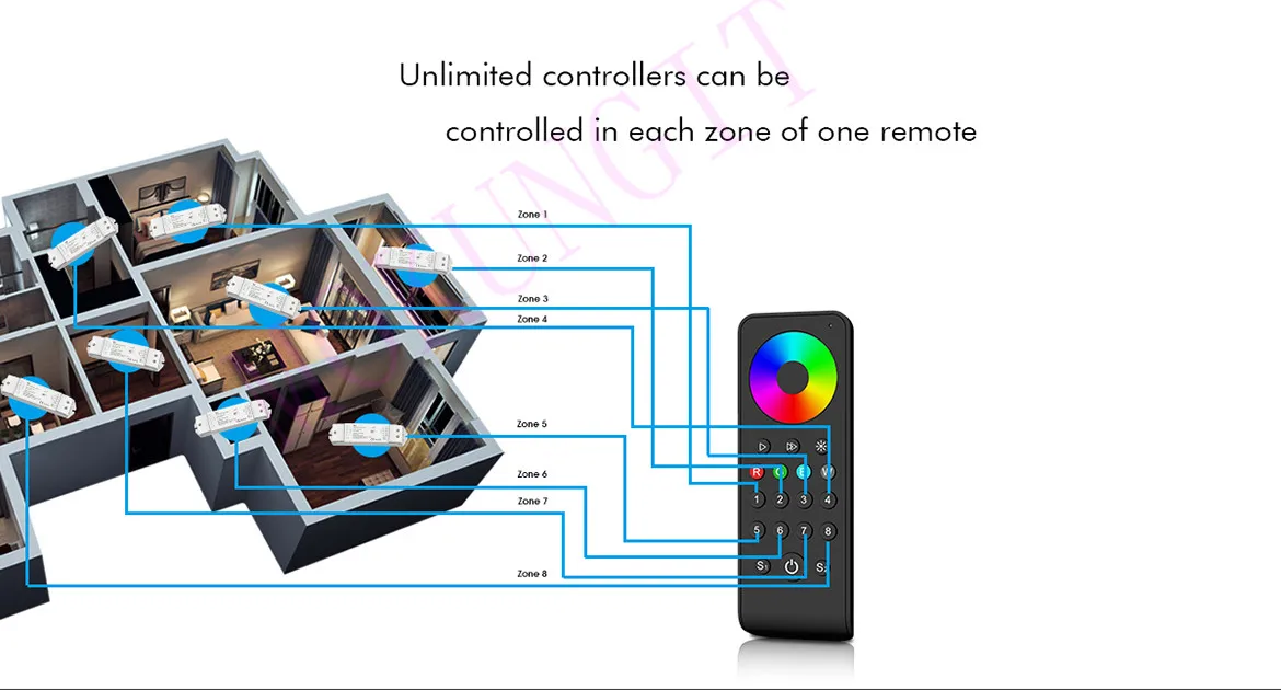 4CH* 5A 12-36VDC CV контроллер V4 Затемнение/Цветовая температура/RGB/RGBW 2,4 GHz RF беспроводной приемник 4 в 1 контроллер высокой мощности V4