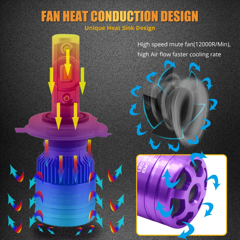 LED Headlight H7 LED H4 Hi/Lo Beam Bulb Fog Lamp 9005 9006 9007 H1 H3 H7 H11 H13 V6S Plus turbo purple For LED Car Headlight 12V
