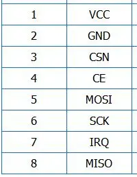 NRF24L01+ модуль беспроводного приемопередатчика SI24R1 2,4G