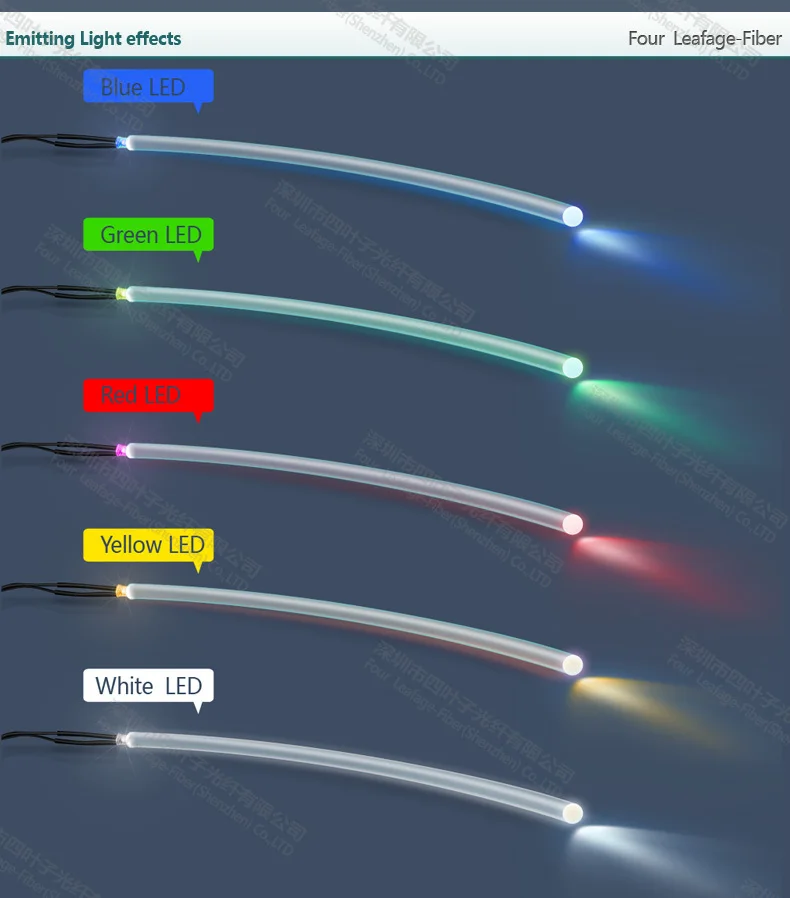 Мягкий 4 мм светильник с торцевым покрытием fusionadora Профессиональный светильник ing оптическое волокно для компьютера аксессуар запчасти светильник ing