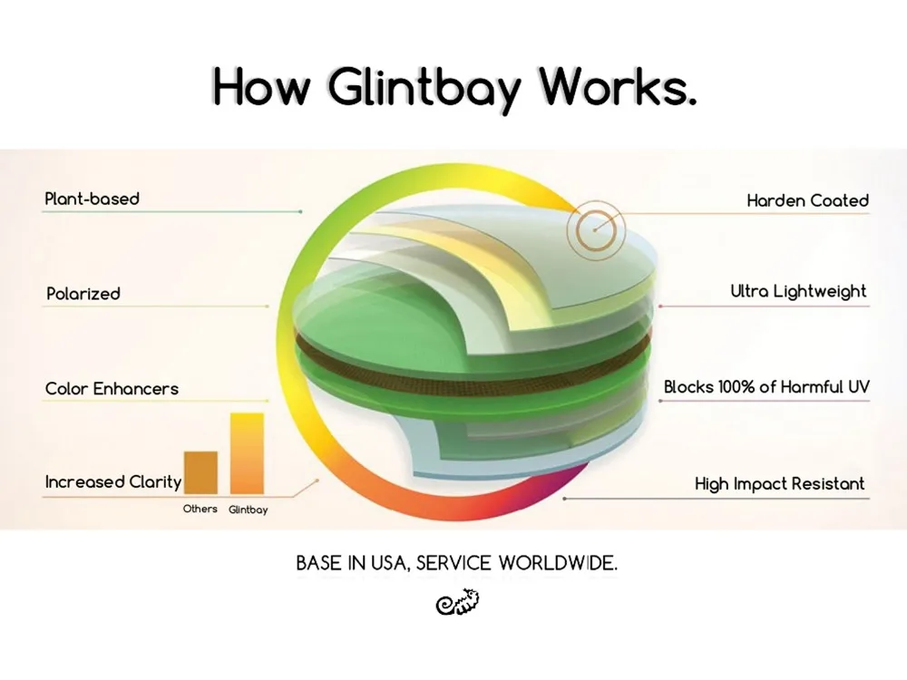 Glintbay производительность поляризованные Сменные линзы для солнцезащитных очков в оправе типа «М» от oxley-несколько цветов