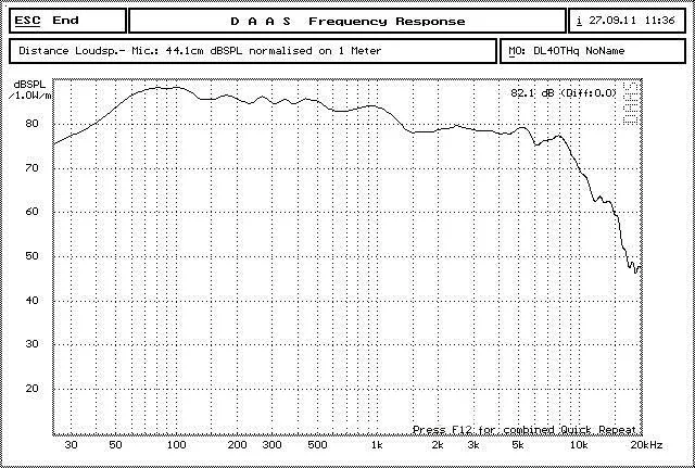 DSCS-4-04-1
