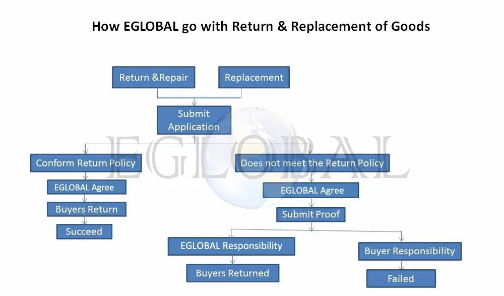 return-policy-1-eglobal