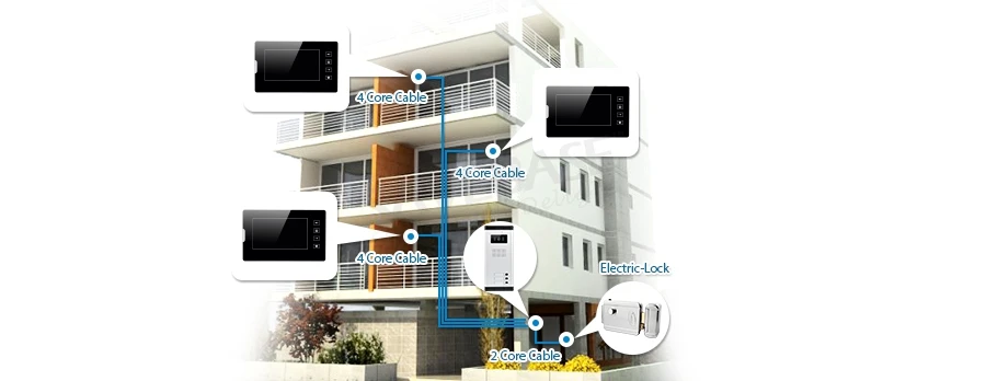 Homssecur 7 "Проводной Видео дверной телефон домофон комплект с двойной способ домофон для 3 квартиры