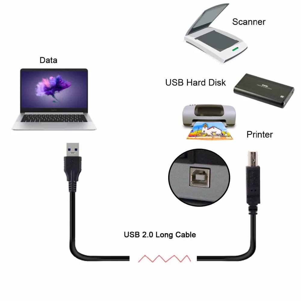 8 м 5 м 3 м USB стандарт-B Тип USB 2,0 Мужской кабель для передачи данных для жесткого диска и сканера и принтера