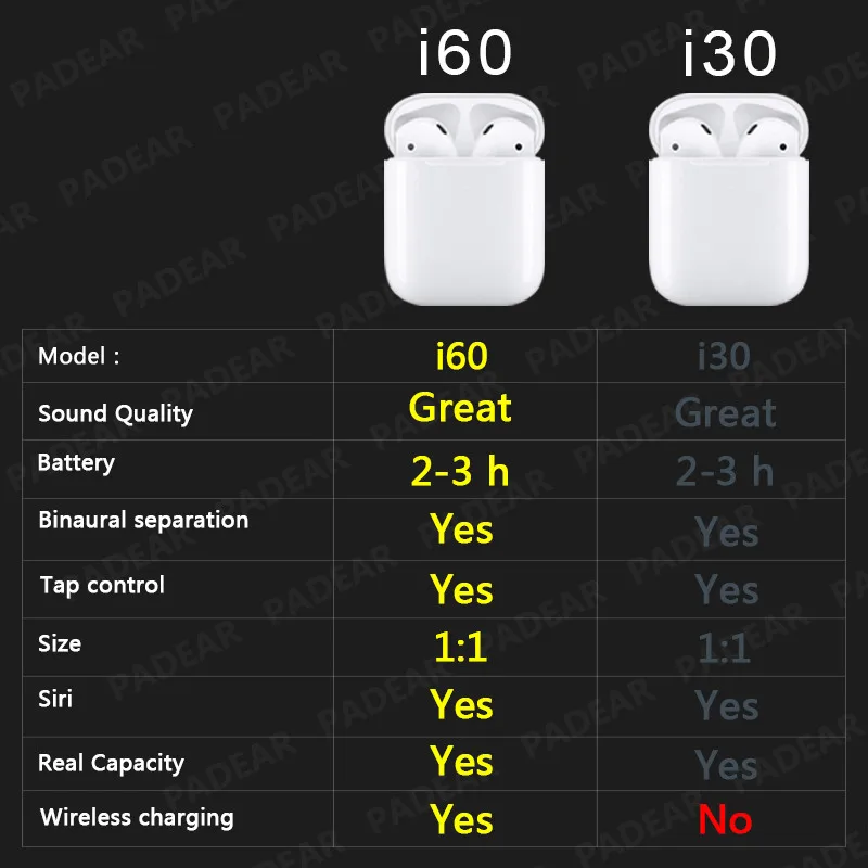 i60-tws-1-1-air-Wireless-Bluetooth-headsets-pk-w1-chip-i20-i30-LK-TE9-LK (1)