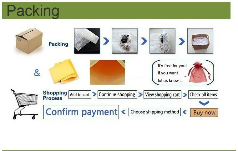 1.Packing