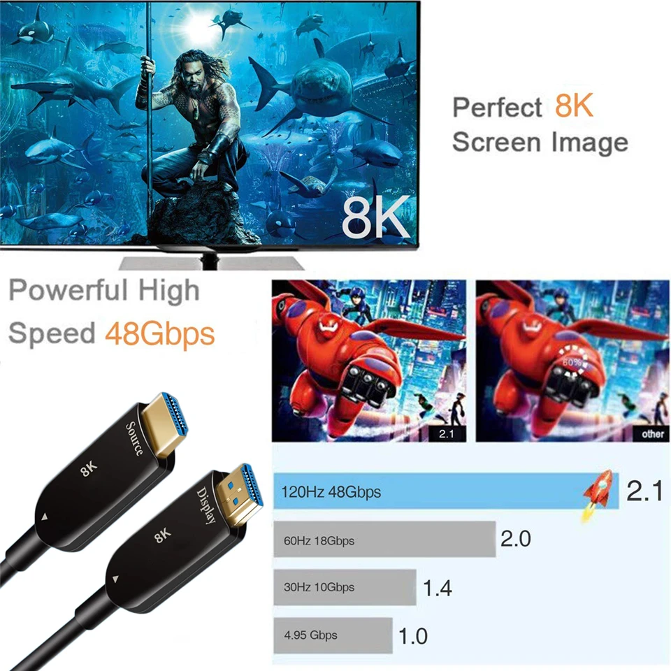 2020 Navceker 8K HDMI 2.1 Optical Fiber Cable 4K