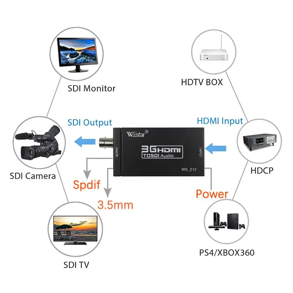 Wiistar HDMI к SDI аудио видео конвертер с spdif и 3,5 мм выход адаптер конвертер HDMI2SDI Toslink оптический для DVD STB мониторы