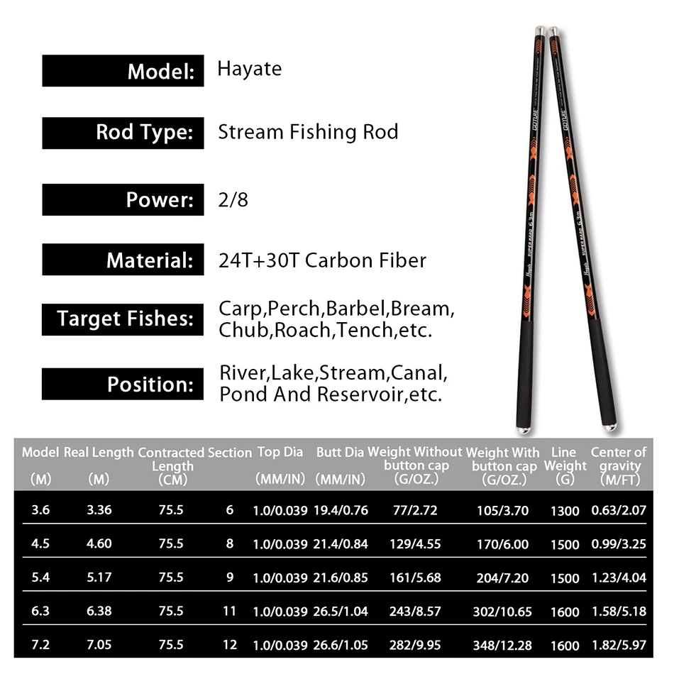 Goture Новинка Hayate углеродное волокно Телескопическая Удочка 3,6-7,2 М Удочки ручные удочки для пресной воды фидерная ловля карпа