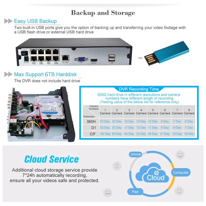 Seculink 4CH 8CH PoE NVR 1080P 3MP ONVIF сетевой видеорегистратор расширенное декодирование обнаружения движения Danale Cloud P2P