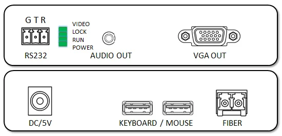 VB3
