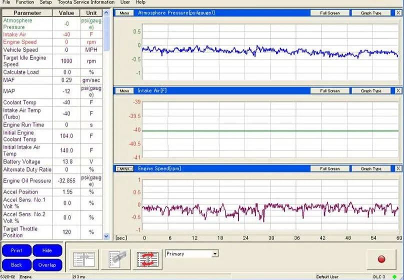 TIS 3 OTC сканер IT2 латестт V14.00.018 для Toyot-a IT3 GTS OTC сканер диагностический инструмент обновления от для Toyota IT2