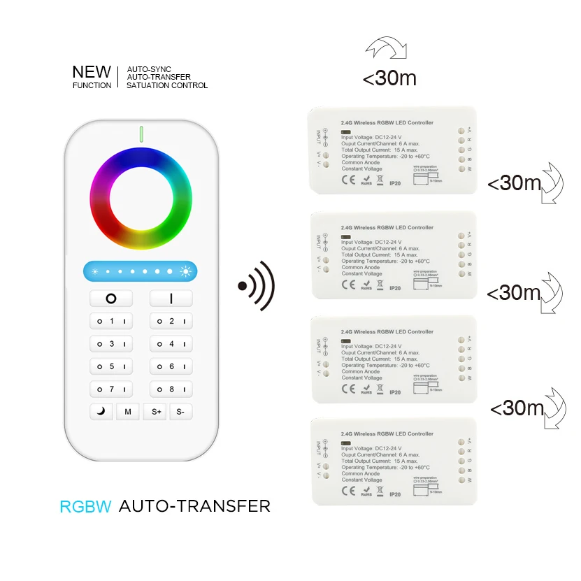 Пульт дистанционного управления для светодиодной ленты 2 4 ГГц 8 зон 30 м|remote control