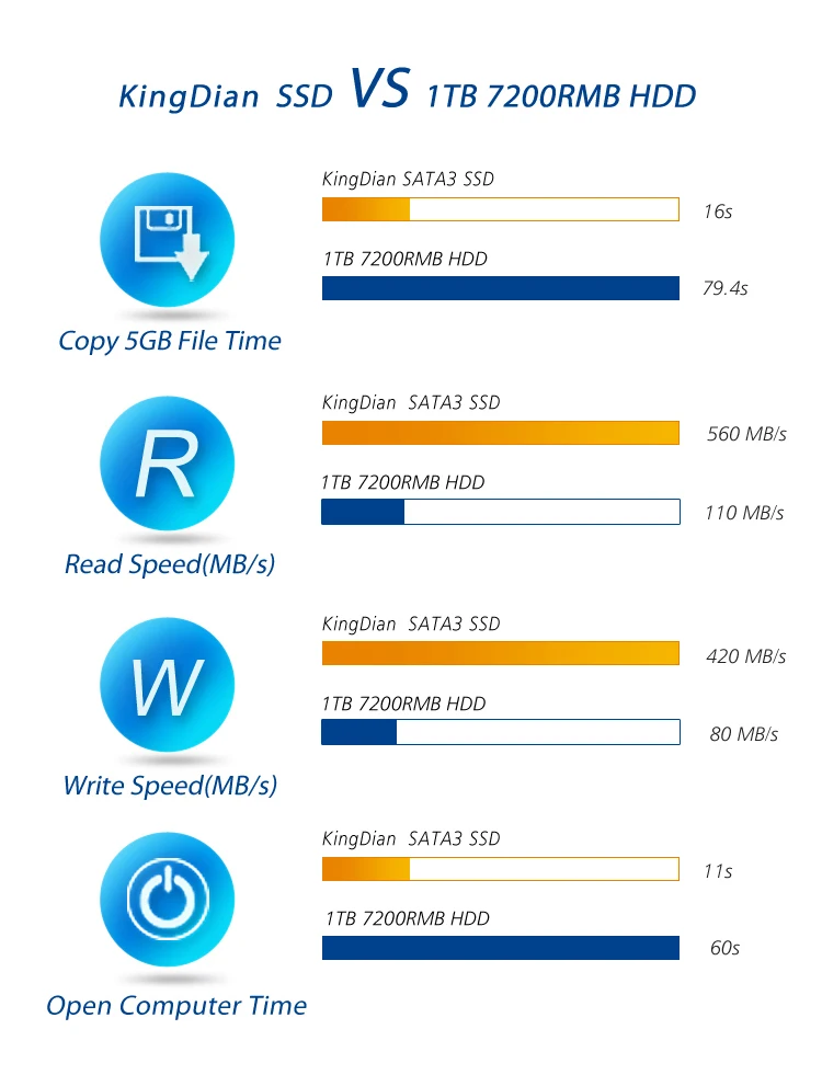 KingDian SSD 128gb hdd 120gb SATA Внешний жесткий флеш-накопитель hd externo ноутбук Портативный твердотельный диск(S400 120 GB