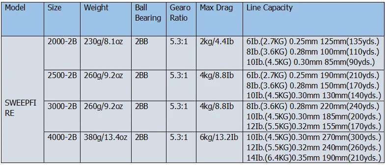 Carretel de Pesca Carretel de Água Daiwa Sweepfire Fiação 2bb 1500 - 2000 2500 3000 3500 4000 Molinete Salgada Carretilhas Pesca 5.3: 1 2 Daiwa sweepfire fiação carretel de pesca 5.3: