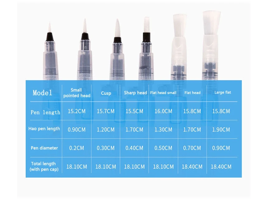 Набор авторучек цветная свинцовая ручка-закладка Мягкая головка водяная щетка студенческие фломастеры твердая Акварельная краска ручка художественные принадлежности