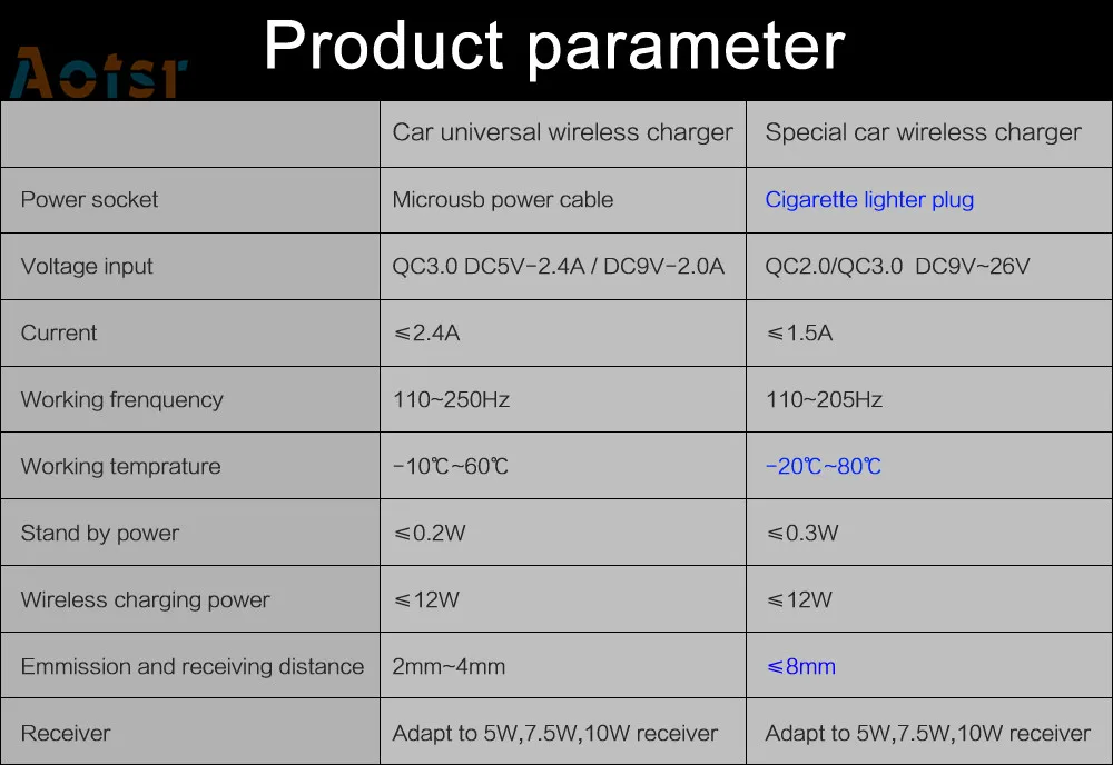 Excellent QI car wireleess charger for Toyota LAND CRUISER 2014+ Intelligent Infrared Fast Wireless Charging Car Phone Holder for iphone 7